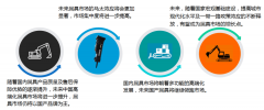 DeepSeek视角下的2024年工程机械十项趋向阐