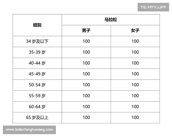 2024年中国马拉松赛事最新信息报名指南路线详情参赛须知奖金设置 2024年中国马拉松赛事最新信息报名指南路线详情参赛须知奖金设置