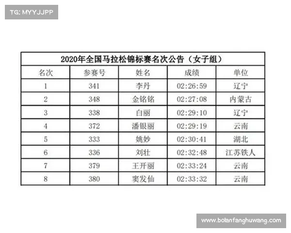 互通全马2018赛事-全马直通成绩 互通全马2018赛事-全马直通成绩