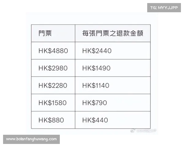 比赛报名费退款规定 比赛报名费退款规定