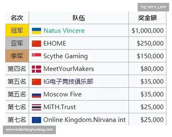 电竞赛事奖金2015、电竞赛事奖金交税吗 电竞赛事奖金2015、电竞赛事奖金交税吗